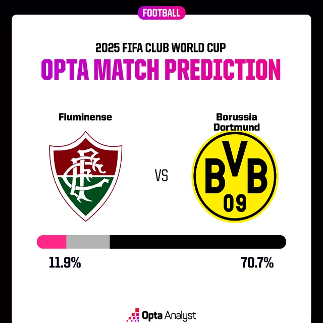 独家：弗鲁米嫩塞世俱杯首战阵容预测